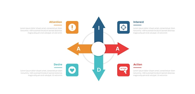 AIDA marketing funnel infographics template diagram with arrow for all direction with 4 point step design for slide presentation