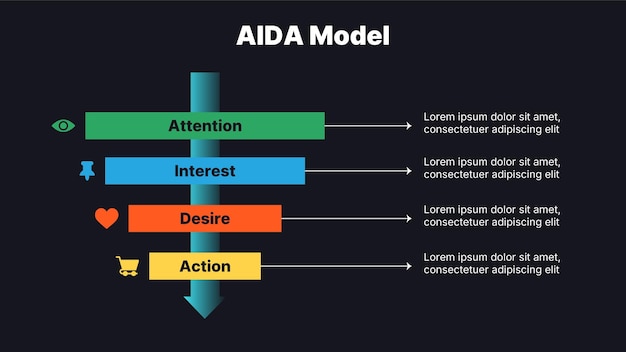 AIDA model diagram