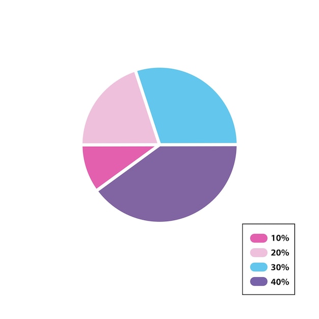 Analysis chart pie share sell profit chart with color scale