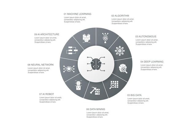 Artificial Intelligence Infographic 10 steps circle design.Machine learning, Algorithm, Deep learning, Neural network simple icons
