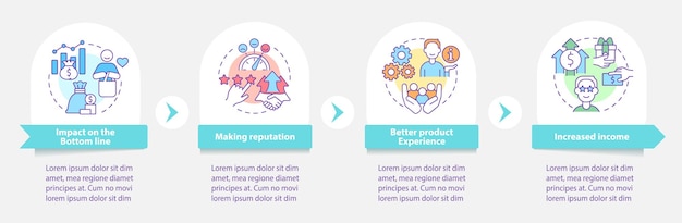 Asiakaspalvelun edut pyöreä infografiikan malli
