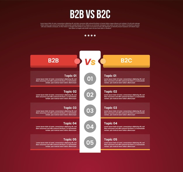 B2B vs B2C business infographic for comparison data or versus with table point no boundaries with big vertical box with modern dark gradient style background for slide presentation