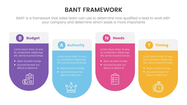 Bant sales framework methodology infographic with round box right direction information concept for slide presentation