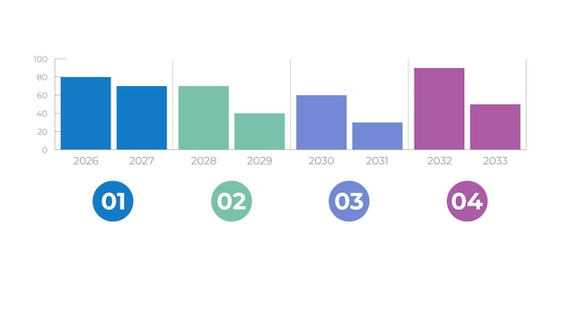 Bar chart comparing projected values