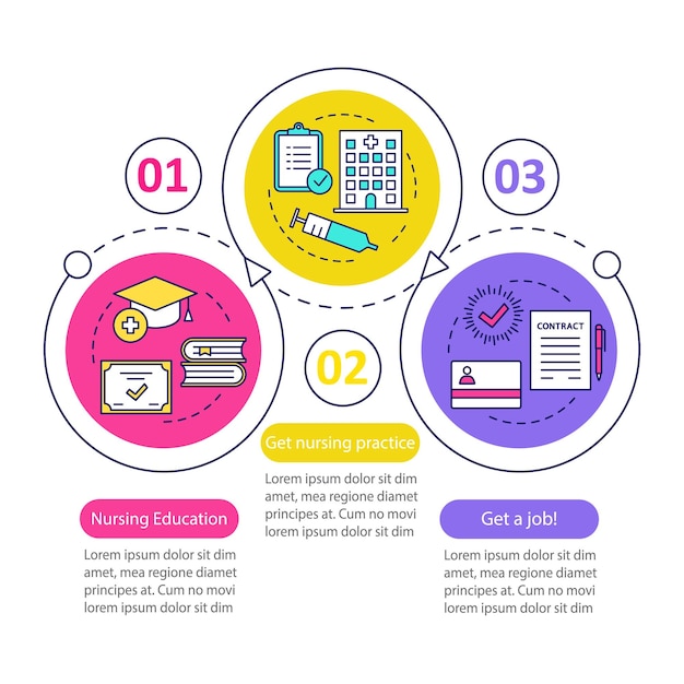 Become nurse vector infographic template Business presentation design elements Nursing school courses Data visualization with three steps and options Process timeline chart Workflow layout