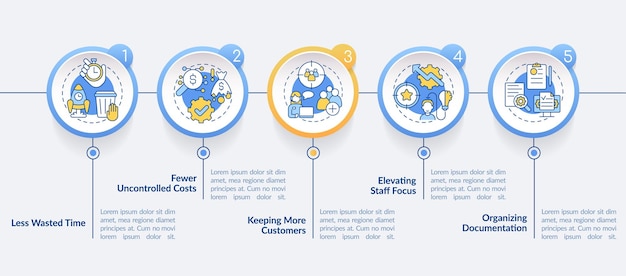 Benefits of BPA in banking circle infographic template Data visualization with 5 steps Process timeline info chart Workflow layout with line icons LatoBold Regular fonts used