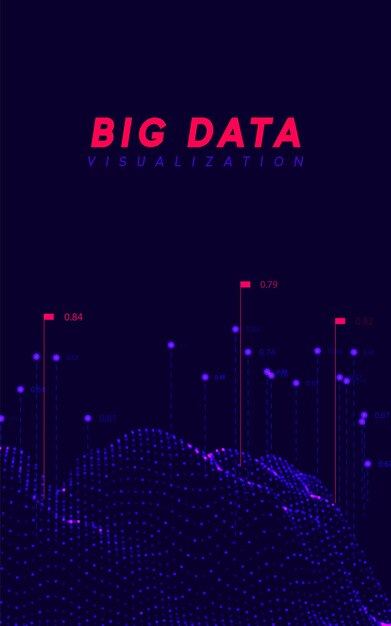 Big data visualization. Information wave technology. Futuristic abstract background of digital bigdata. analytical data calculation and processing. vector illustration