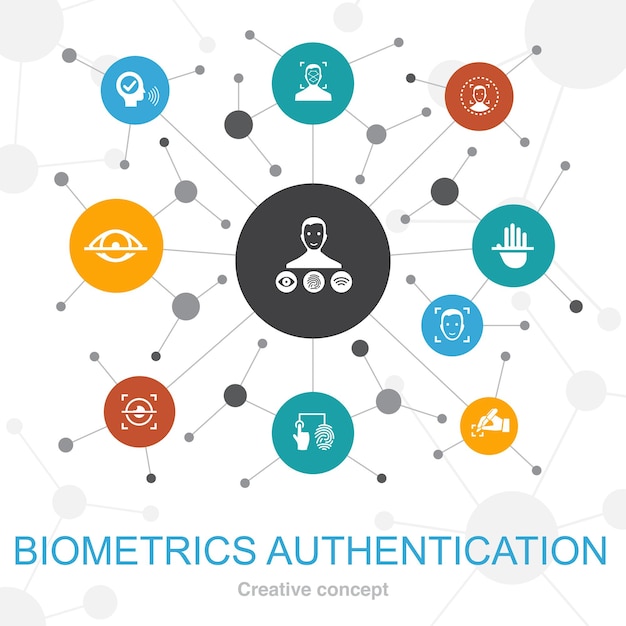 Biometrics authentication trendy web concept with icons Contains such icons as facial recognition face detection fingerprint identification palm recognition