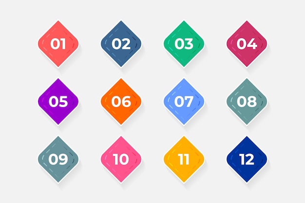 bullet points numbers from one to twelve