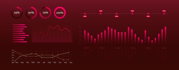 Business analytics dashboard Red circular progress indicators bar and line charts timeline and statistical graphs on a dark background Data visualization financial analysis market trends