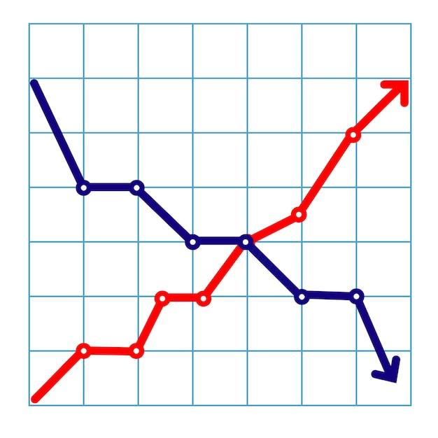 Business candle stick graph chart of stock market investment trading on white background design Bullish point Trend of graph