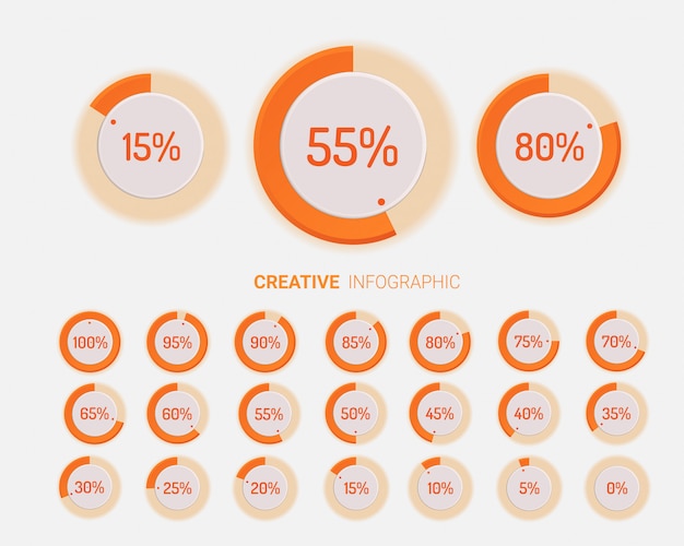 Chart circle with indication of percentages set