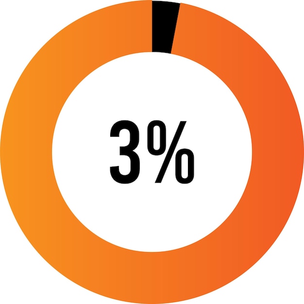 Circle percentage 3 diagram ready-to-use for web design, user interface (UI)