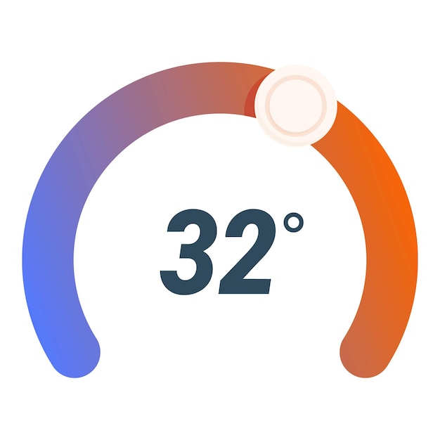 Circular temperature gauge showing 32 degrees celsius or fahrenheit
