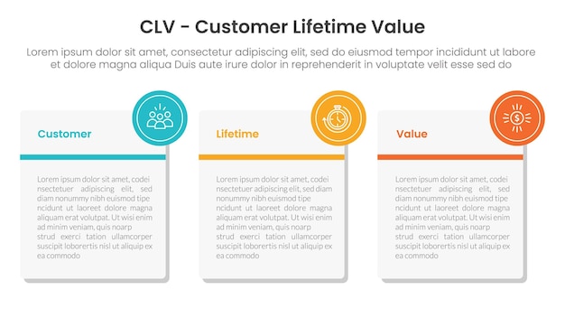 clv customer lifetime value infographic 3 point with big round square box for slide presentation