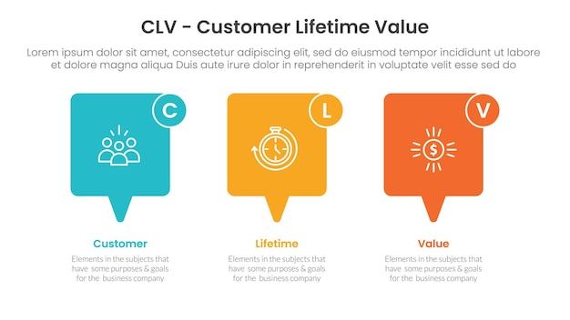 CLV customer lifetime value infographic 3 point with callout box horizontal direction for slide presentation