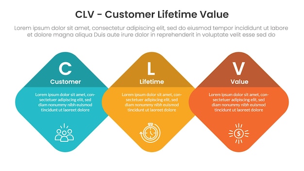 clv customer lifetime value infographic 3 point with round diamond on horizontal direction for slide presentation