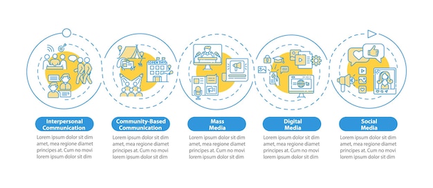 Communication channels infographic template