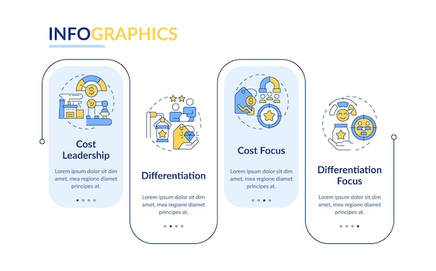 Competitive advantages rectangle infographic vector