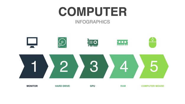 Computer icons Infographic design template Creative concept with 5 steps