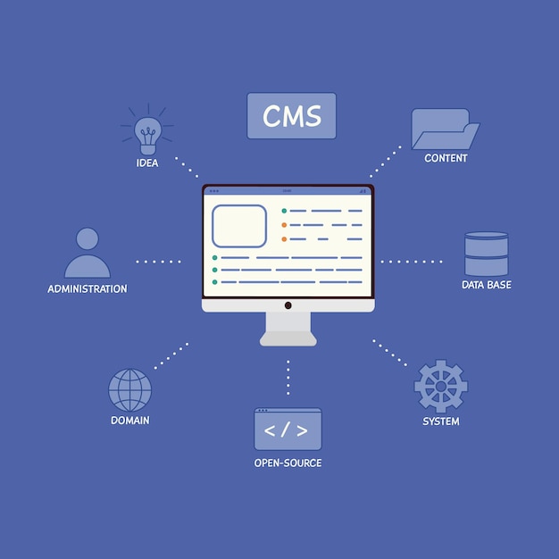 Content management system concept design or CMS concept design Website architecture