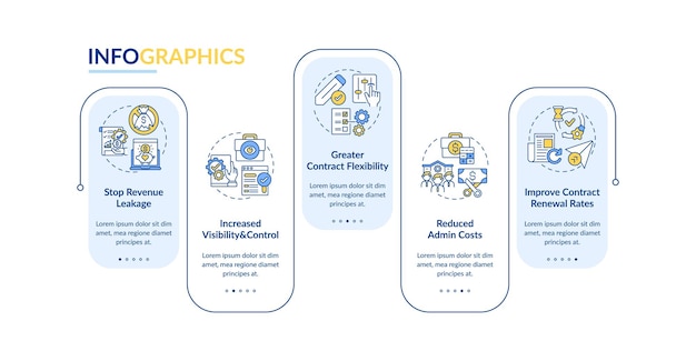 Contract management automation benefits  infographic template. Visibility presentation design elements. Data visualization  5 steps. Process timeline chart. Workflow layout with linear
