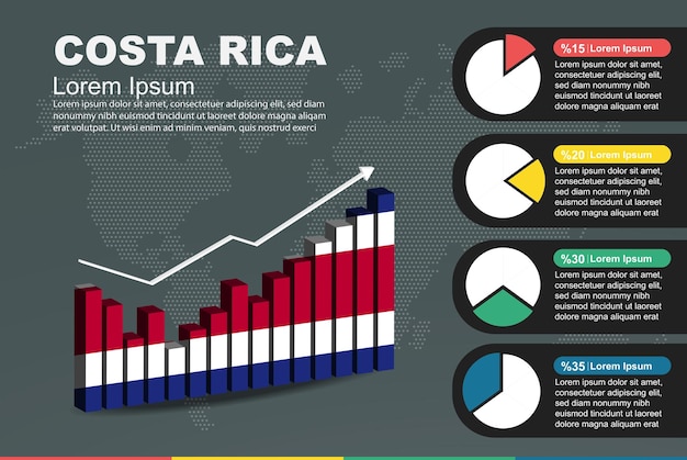 costa rica infographic with 3d bar and pie chart increasing values flag on 3d bar graph