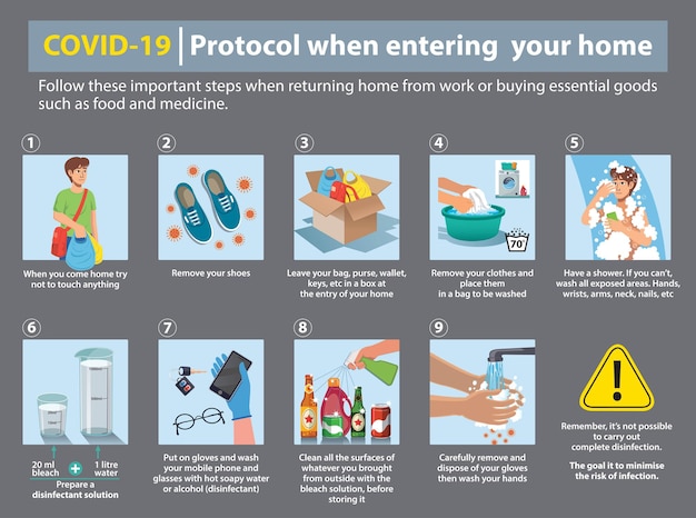 COVID19 Protocol when entering your home Important steps when returning home from work pandemic