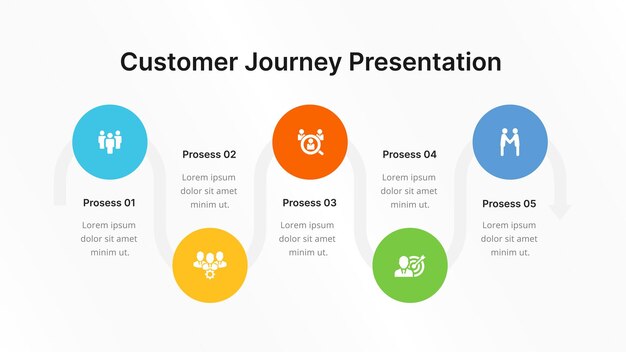 Customer Journey Infographic