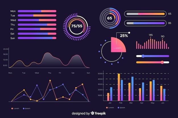Dashboard element collection with statistics and data