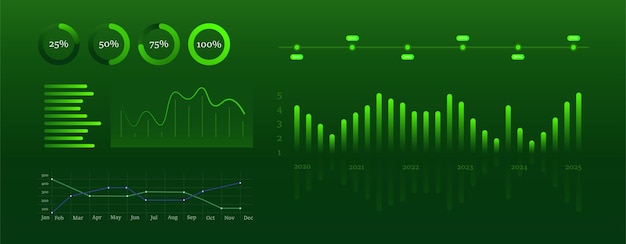 Data visualization dashboard Green circular progress indicators bar and line charts timeline and statistical graphs on a dark background Business intelligence financial analysis market trends
