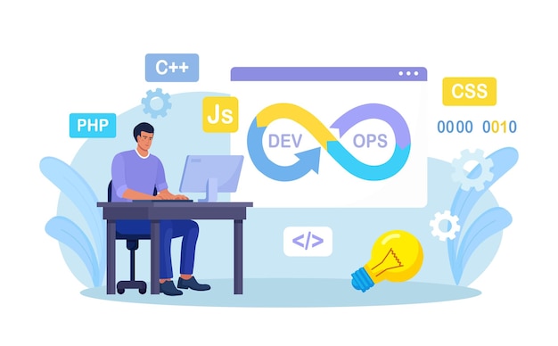 DevOps concept Programmers practice of development and software operations Developer working on operations process technical support programming code Programmer using devOps method Vector design