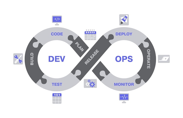 DevOps scheme, software development lifecycle operations concept. Software engineering workflow cycle vector illustration. DevOps software development process