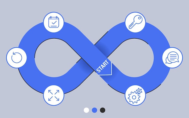 Devops software development