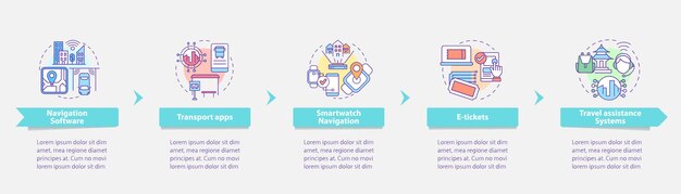 Digitaalisen palvelun vektorikuljetuksen infografiikkamallipohja. Ajoneuvon esittelyn jäsennetyt designelementit. Datan visualisointi viidellä vaiheella. Prosessin aikajanan infokaavio. Työnkulun ulkoasu viivakuvakkeilla