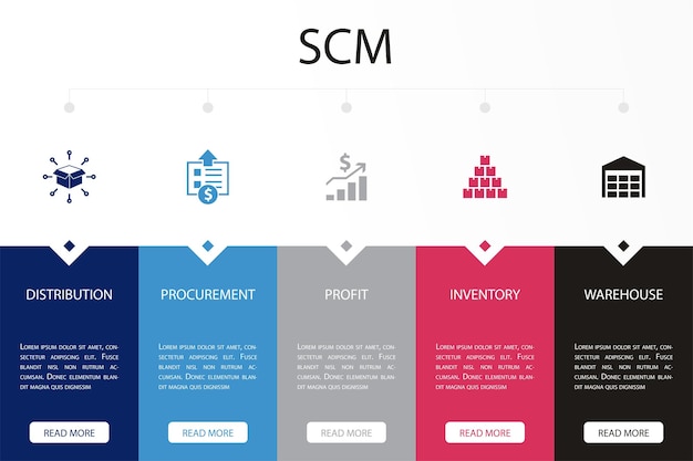 Distribution procurement profit inventory warehouse icons Infographic design layout design template Creative presentation concept with 5 steps