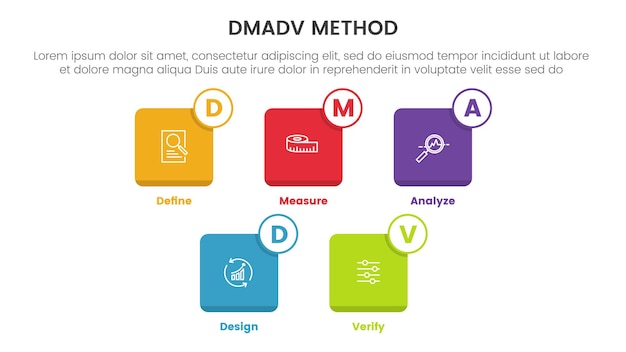 dmadv six sigma framework methodology infographic with small square icon box 5 point list for slide presentation vector