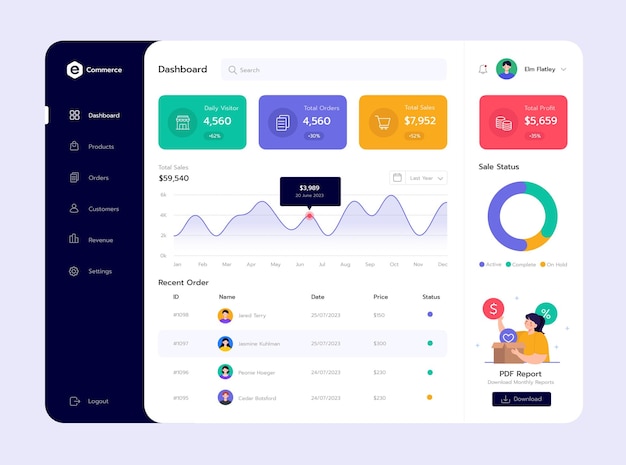 E-commerce template for ui ux design