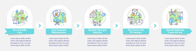 Eco-friendly car advantages vector infographic template. EV benefits presentation outline design elements. Data visualization with 5 steps. Process timeline info chart. Workflow layout with line icons