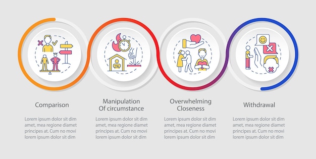 Emotional manipulation red flags loop infographic template Comparison Data visualization with 4 steps Process timeline info chart Workflow layout with line icons Myriad ProRegular font used
