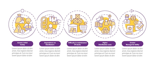 Export business struggles loop circle infographic template Data visualization with 5 steps Process timeline info chart Workflow layout with line icons Myriad ProBold Regular fonts used