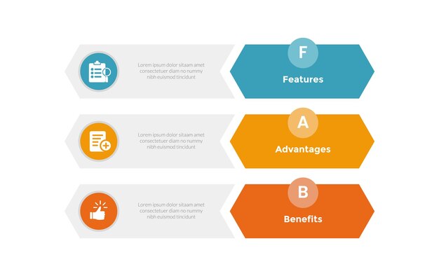 FAB analysis infographics template diagram with rectangle with arrow edge with 3 point step design for slide presentation