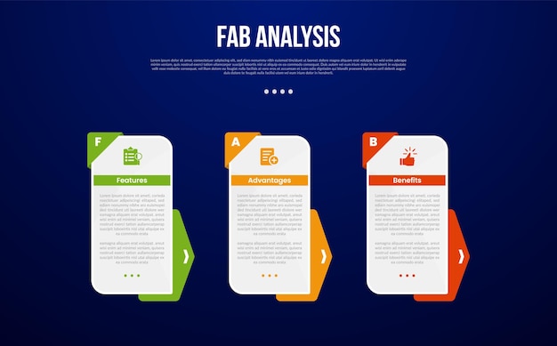 FAB analysis model infographic template with rectangle box vertical and arrow badge background with dark background style with 3 point for slide presentation