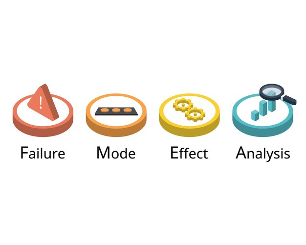 Failure Mode Effect Analysis FMEA Process Overview