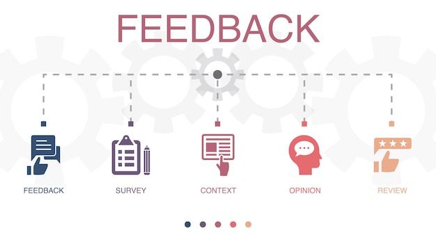 Feedback survey context opinion review icons Infographic design layout design template Creative presentation concept with 5 steps
