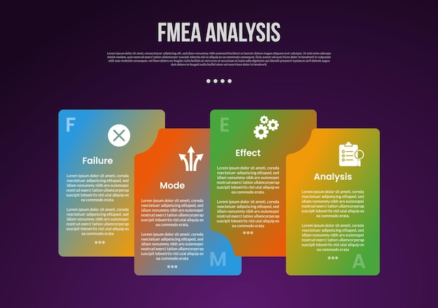 FMEA analysis infographic template with creative box container stack gradient dark background style with 4 point for slide presentation