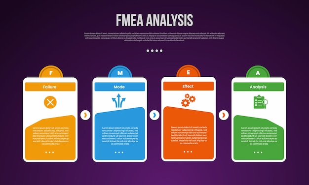 FMEA analysis infographic template with creative linked box table with circle on header dark background style with 4 point for slide presentation