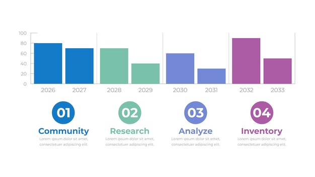 FourYear Trend Analysis of Community Research Analysis and Inventory