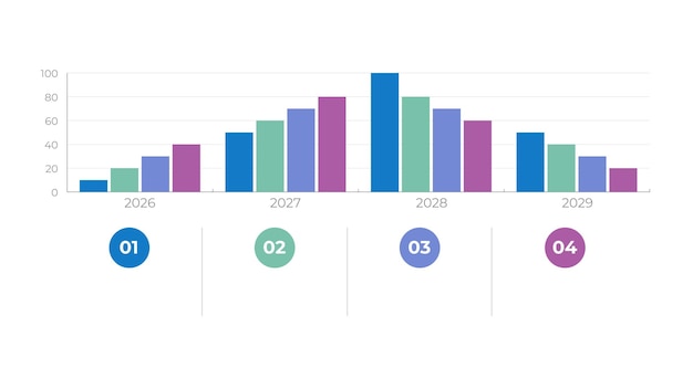 FourYear Trend Analysis of Metrics