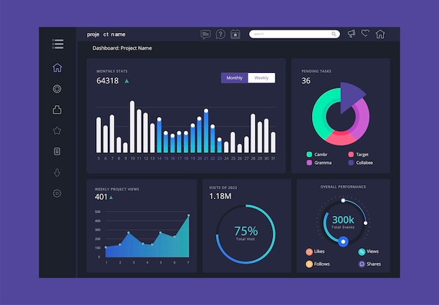 Free vector template user panel dashboard